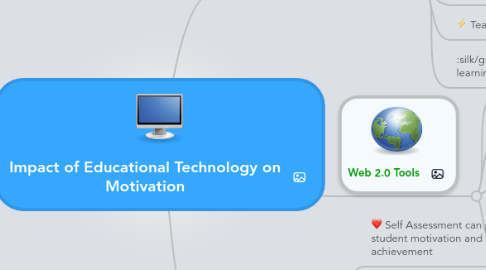 Mind Map: Impact of Educational Technology on Motivation