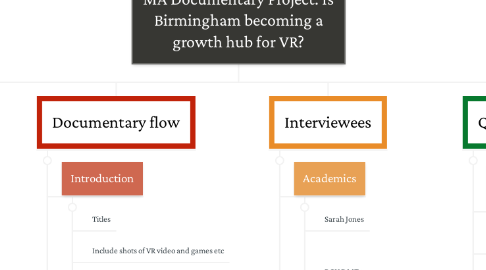 Mind Map: MA Documentary Project: Is Birmingham becoming a growth hub for VR?