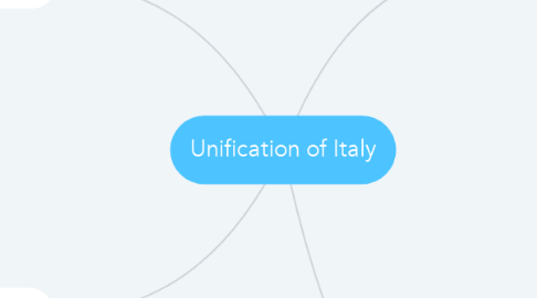 Unification of Italy | MindMeister Mind Map