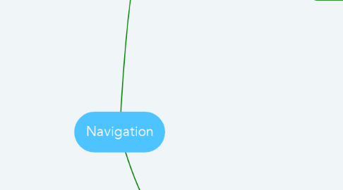Mind Map: Navigation