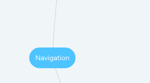 Mind Map: Navigation