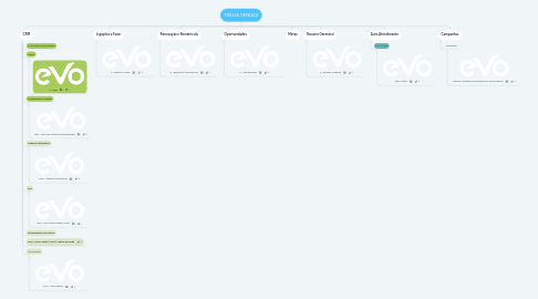 Mind Map: TRILHA VENDAS