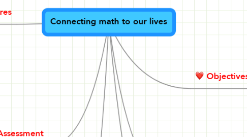 Mind Map: Connecting math to our lives