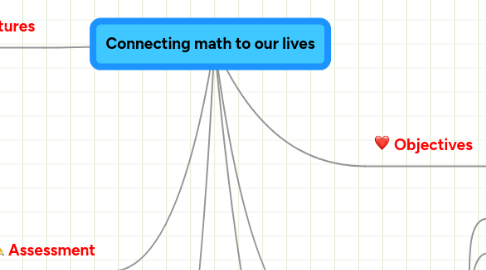 Mind Map: Connecting math to our lives