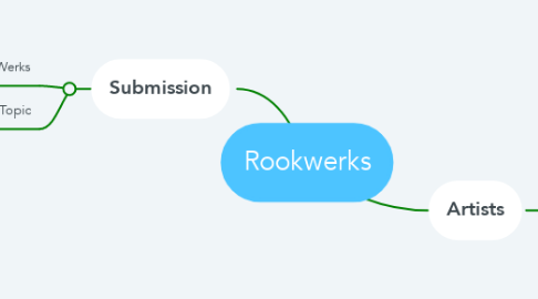 Mind Map: Rookwerks