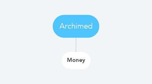 Mind Map: Archimed