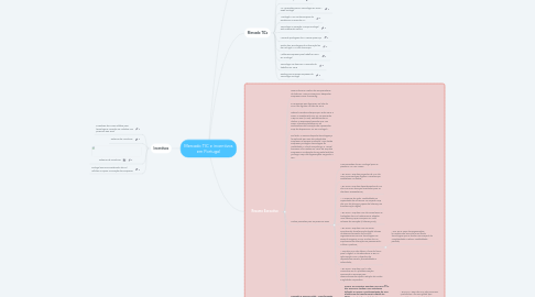 Mind Map: Mercado TIC e incentivos em Portugal