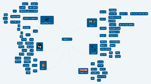 Mind Map: Limitações C152