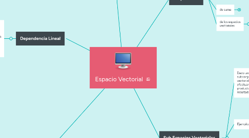 Mind Map: Espacio Vectorial