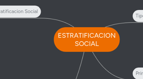 Mind Map: ESTRATIFICACION SOCIAL