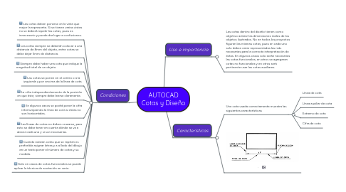 Mind Map: AUTOCAD Cotas y Diseño