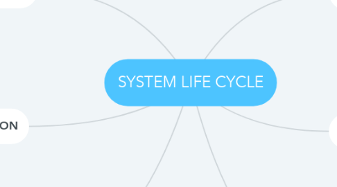 Mind Map: SYSTEM LIFE CYCLE