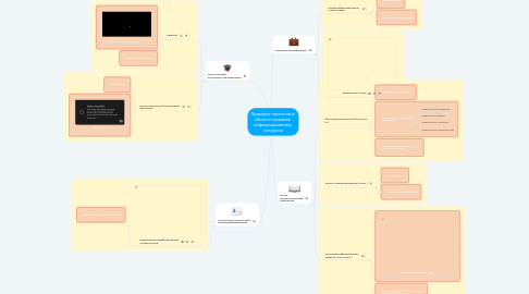 Mind Map: Примеры проектов в области мировых информационных ресурсов