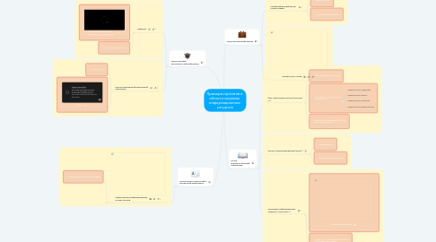 Mind Map: Примеры проектов в  области мировых  информационных  ресурсов