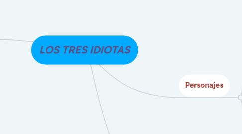 Mind Map: LOS TRES IDIOTAS