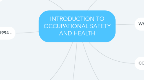 Mind Map: INTRODUCTION TO OCCUPATIONAL SAFETY AND HEALTH