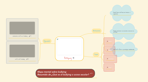 Mind Map: Bullying