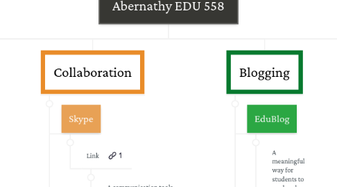Mind Map: Web 2.0 Tools-Nancy Abernathy & Amanda Kyle EDU 558