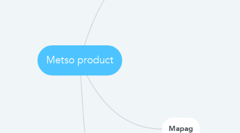 Mind Map: Metso product