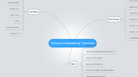 Mind Map: Optimal arbejdsdeling i hjemmet