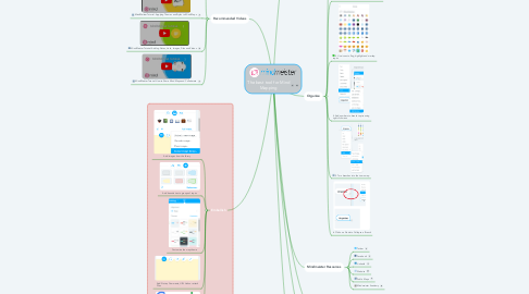 Mind Map: The best tool for Mind Mapping