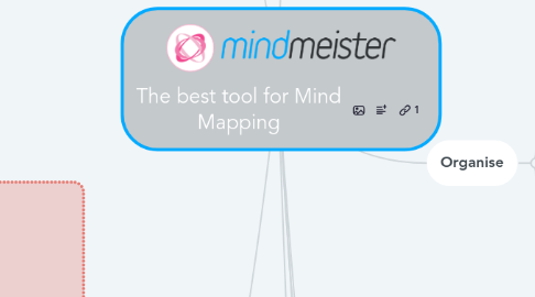 Mind Map: The best tool for Mind Mapping