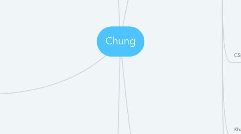 Mind Map: Chung