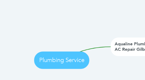 Mind Map: Plumbing Service