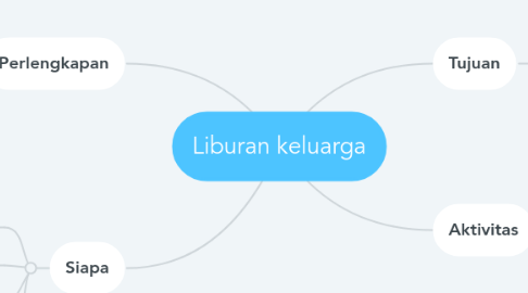 Mind Map: Liburan keluarga