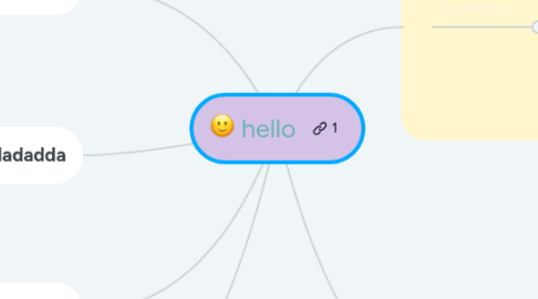 Mind Map: hello