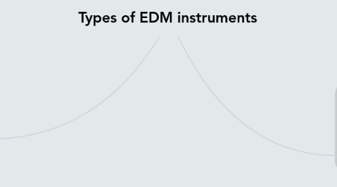 Mind Map: Types of EDM instruments