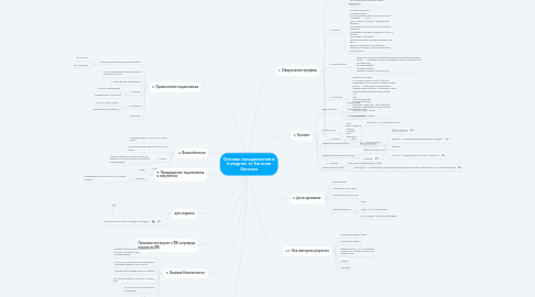 Mind Map: Основы продвижения в Instagram от Евгения Евтеева