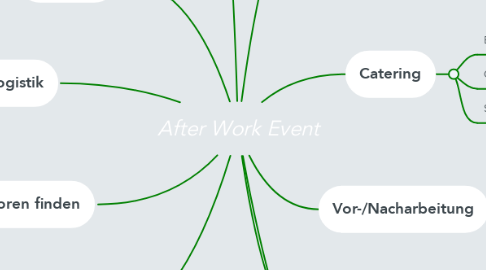 Mind Map: After Work Event