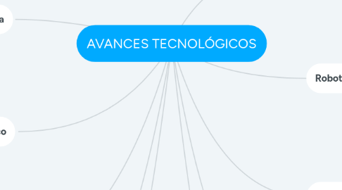 Mind Map: AVANCES TECNOLÓGICOS