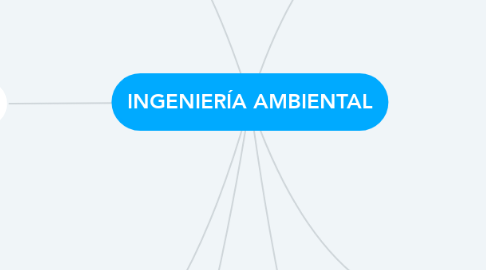 Mind Map: INGENIERÍA AMBIENTAL