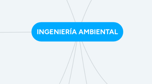 Mind Map: INGENIERÍA AMBIENTAL