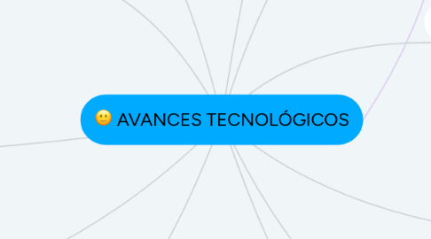 Mind Map: AVANCES TECNOLÓGICOS