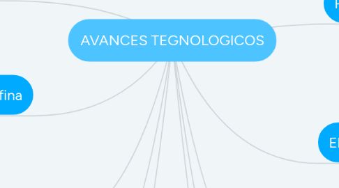 Mind Map: AVANCES TEGNOLOGICOS