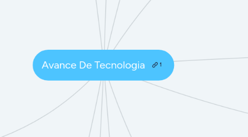 Mind Map: Avance De Tecnologia