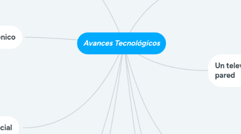 Mind Map: Avances Tecnológicos