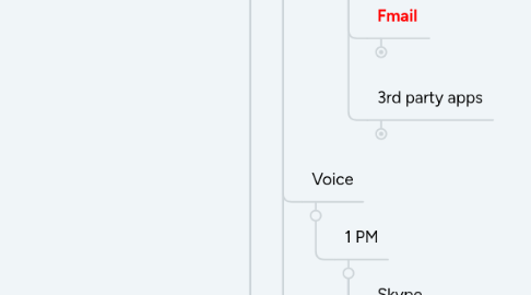 Mind Map: EUS Track