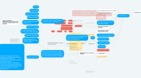 Mind Map: HOTELARE.COM