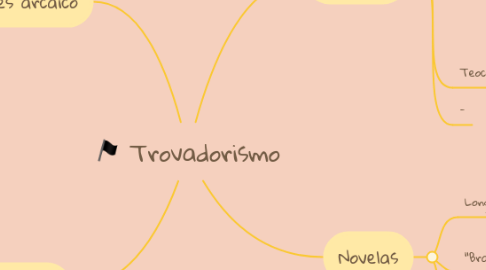 Mind Map: Trovadorismo