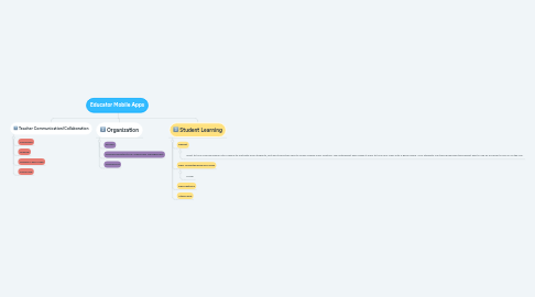 Mind Map: Educator Mobile Apps