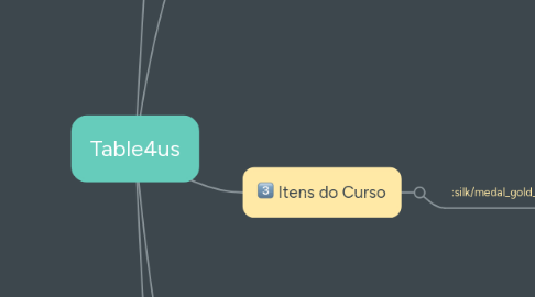 Mind Map: Table4us