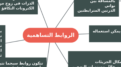 Mind Map: الروابط التساهمية