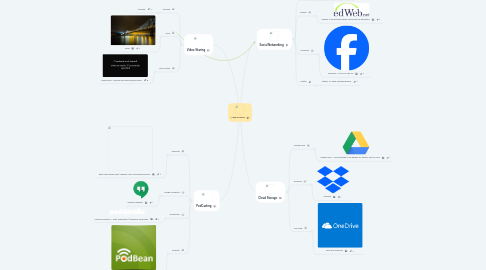 Mind Map: Web 2.0 tools