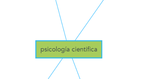 Mind Map: psicología cientifica