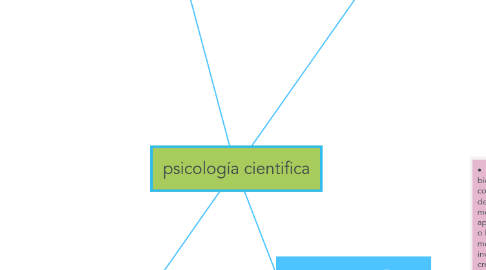 Mind Map: psicología cientifica