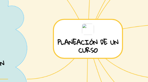 Mind Map: PLANEACIÓN DE UN CURSO